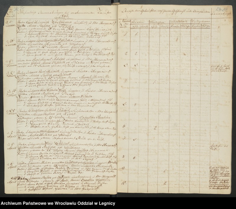 image.from.unit.number "Duplicat der Harpersdorfer Kirchenbücher von der Gemeinde Niederharpersdorf"