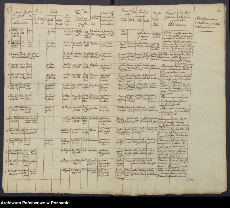 image.from.unit.number "Duplikatum metricarum nuptorum, natorum, mortuorum et confirmatorum."