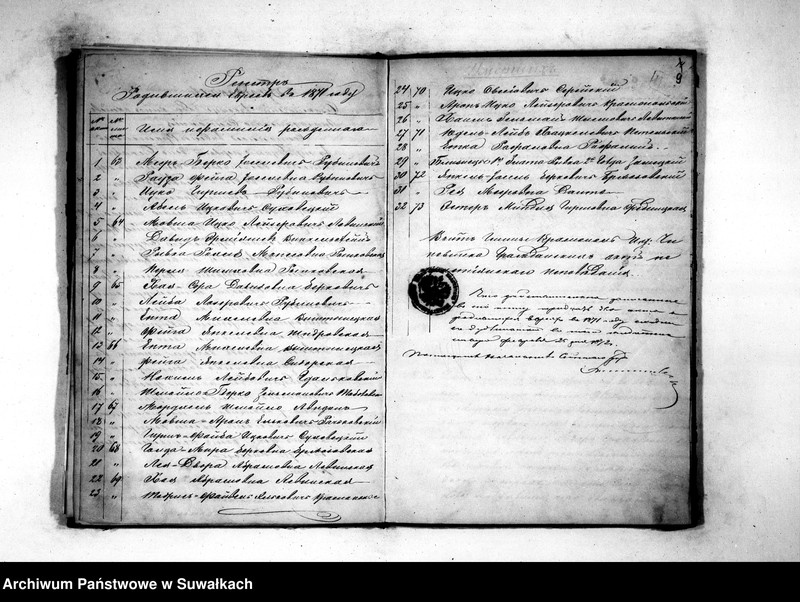 image.from.unit.number "Duplikat dlja zapisyvanija aktov novorodennych, umeršich i brakosočetavšichsja Evrejskago ispovědanija Krasnopolskago Okruga 1871 goda"