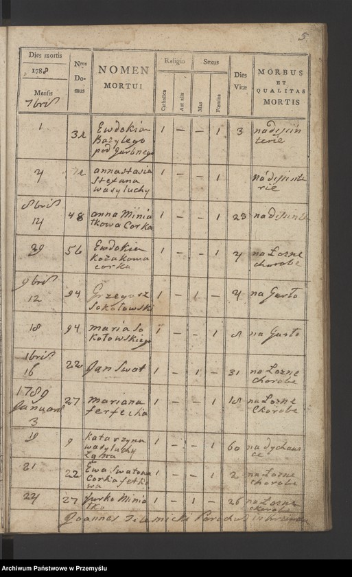 image.from.unit.number "[Księga zgonów - wieś Krzywcza]"