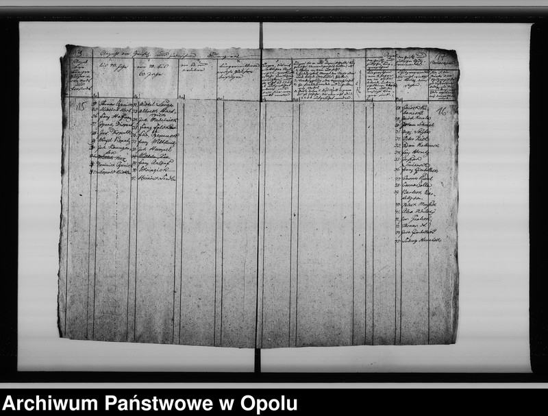 image.from.unit.number "Acta von Organisirung einer Bürgergarde bey der Stadt Oppeln Vol. No 1 de anno 1812"