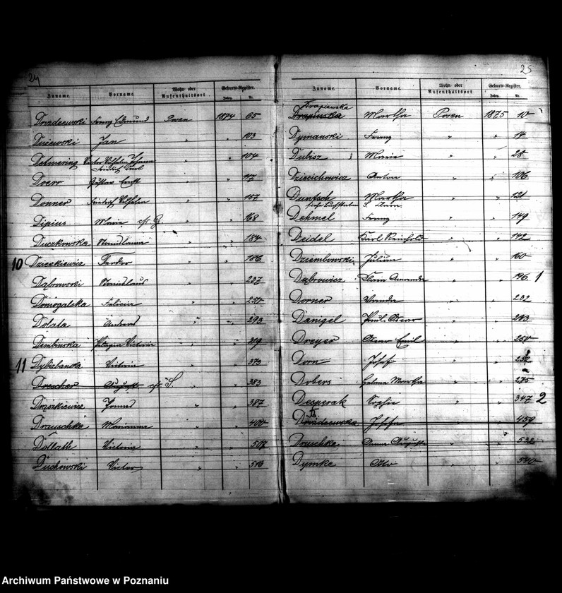 Obraz 17 z jednostki "Skorowidz nazwisk-akty urodzenia"