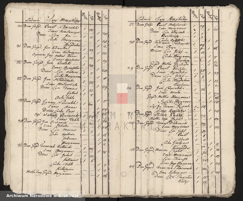 image.from.unit.number "Spisy ludności województwa krakowskiego z lat 1790-1791: II. Parafie powiatu lelowskiego na lit. M-P"