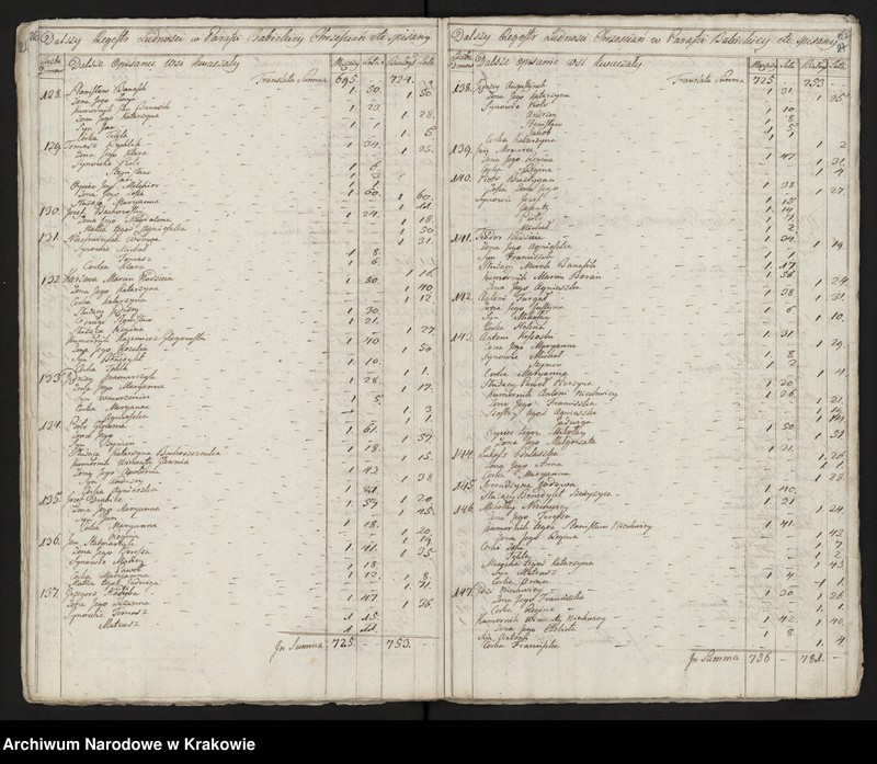 image.from.unit.number "Spisy ludności województwa krakowskiego z lat 1790-1791: II. Parafie powiatu krakowskiego na litery A-K"