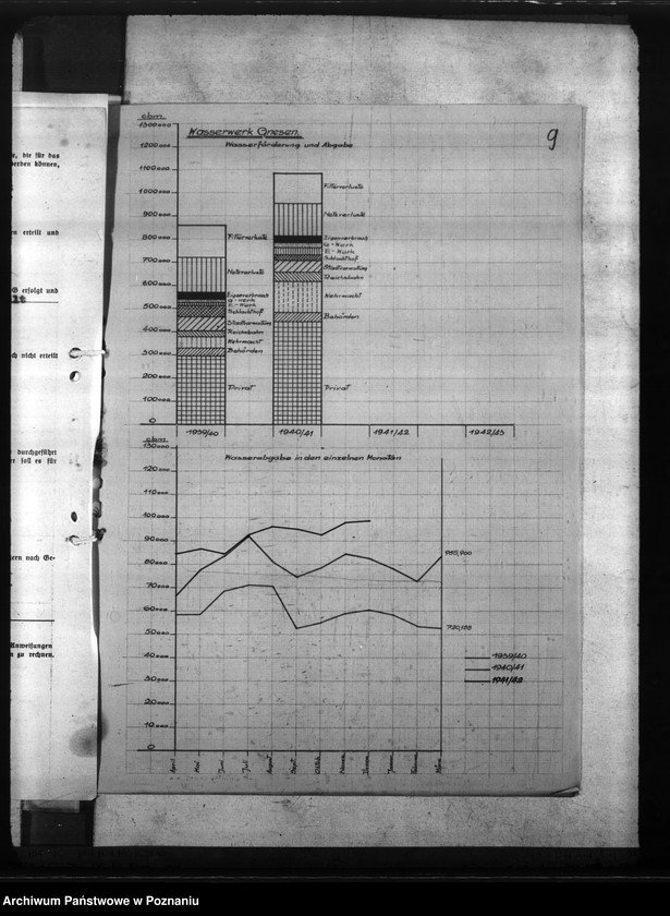 Obraz 13 z jednostki "Gaswerk - Gnesen (Gniezno)"