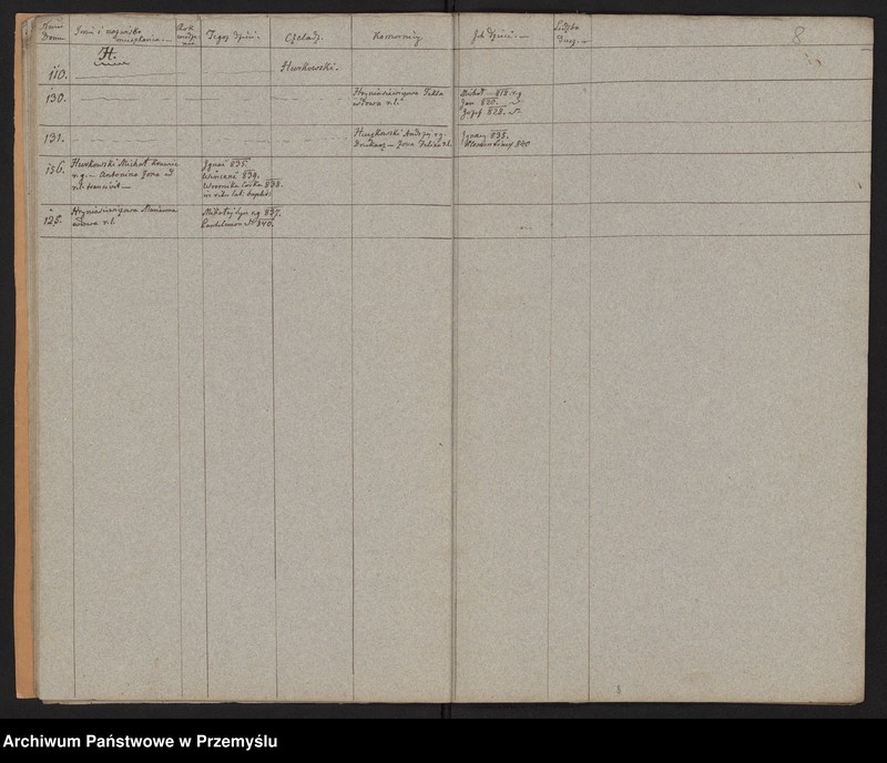 image.from.unit.number "[Spis parafian - Miasto]"