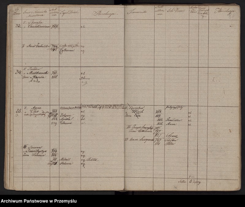 image.from.unit.number "[Spis mieszkańców - miasto]"