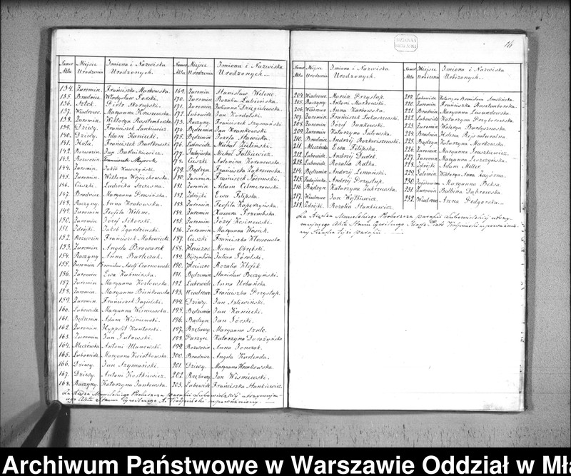 image.from.unit.number "Akta urodzin, małżeństw i zgonów"