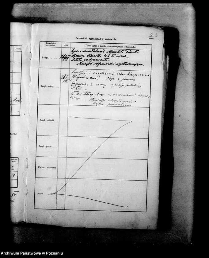 Obraz 6 z jednostki "Protokoły z egzaminów dojrzałości dla eksternistów abiturientów, prywatnego gimnazjum koedukacyjnego z niemieckim językiem nauczania imienia Schillera w Poznaniu"
