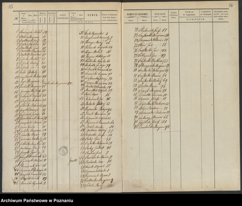 Obraz 11 z jednostki "Duplikat baptisatorum, copulatorum, mortuorum"
