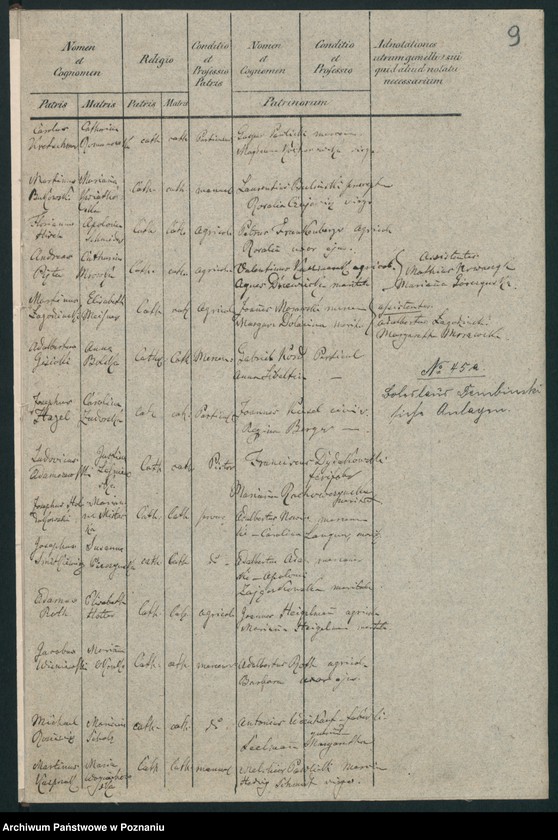 Obraz 8 z jednostki "Księga urodzeń"