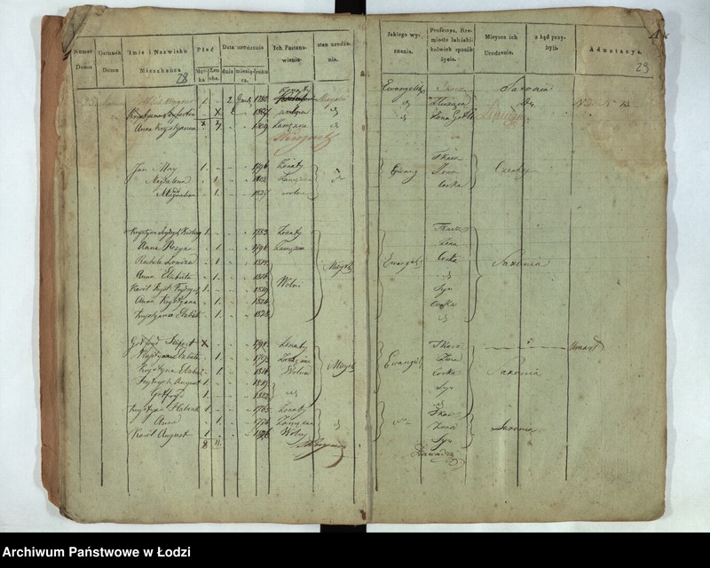 Obraz 16 z jednostki "[Księga ludności stałej Łódka, Ślązaki, Prządnicza (osada) nr 1-218]"