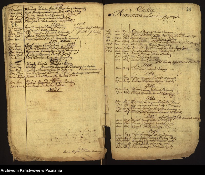 image.from.team "Akta stanu cywilnego Parafii Rzymskokatolickiej Siedlec (pow. wolsztyński)"
