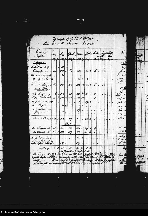 image.from.unit.number "Generalnachweisung aller Getreide- Einnahmen u. -Ausgaben von sämtl. Vorwerken"