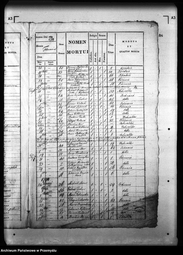 image.from.unit.number "[Kopie ksiąg metrykalnych parafii Czerteż z filiami Kostarowice, Zabłotce (dekanat Sanok)]"