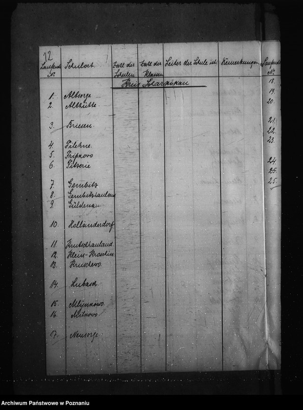 Obraz 16 z jednostki "Vorzeichnis der im Regierungsbezirk Posen vorhandenen Volksschulen"