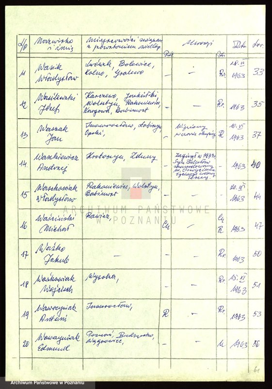 Obraz 8 z jednostki "Życiorysy powstańców wielkopolskich: W - tom ll /Walkowiak Jan - Wawrzynkowski Franciszek/."