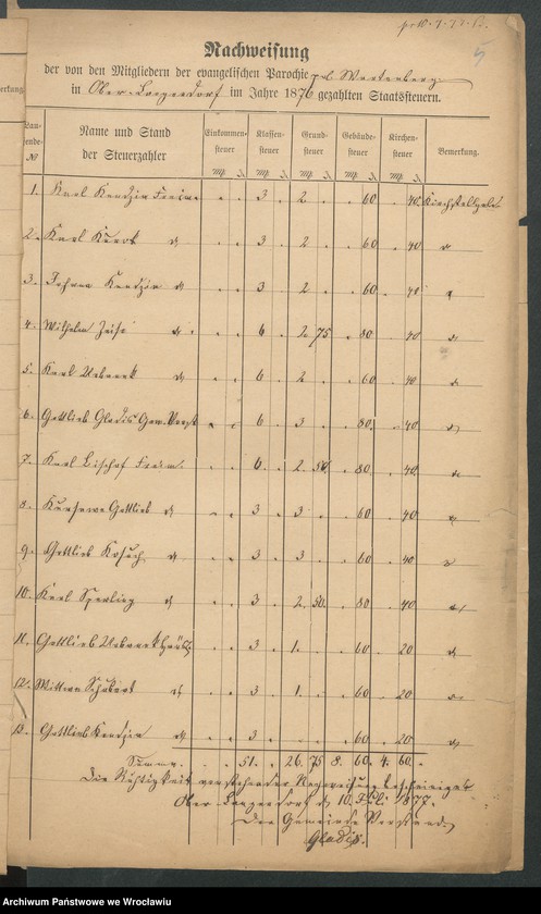 image.from.unit.number "Die von den Mitgliedern der evangelischen Parochie Polnisch - Wartenberg ... gezahlten Staatsstellern"