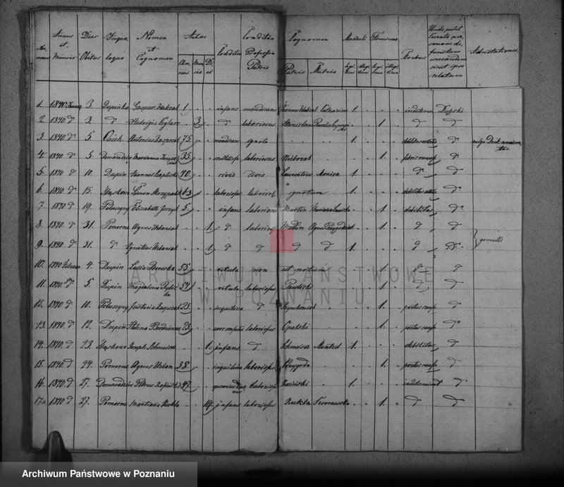 image.from.unit.number "Duplikat baptisatorum, copulatorum, mortuorum"