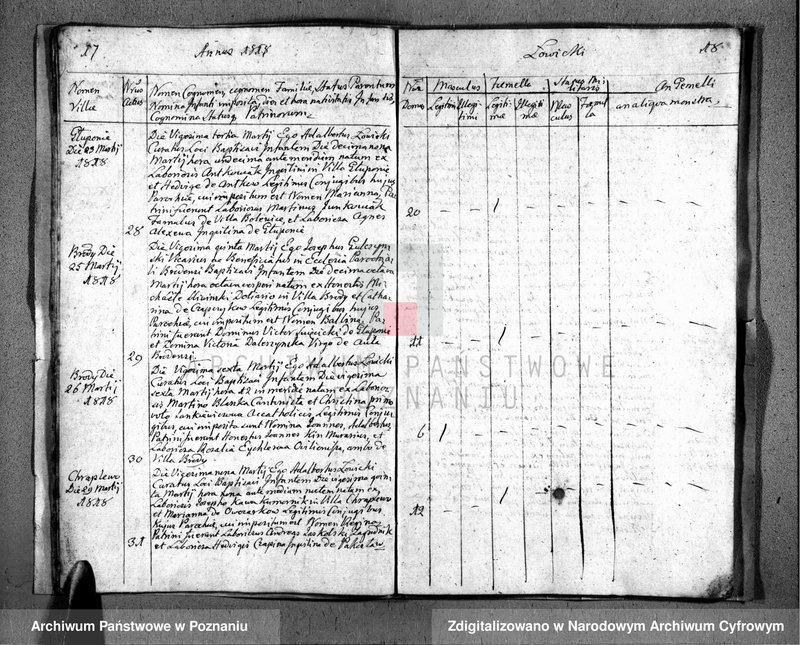 Obraz 12 z jednostki "Liber baptisatorum"