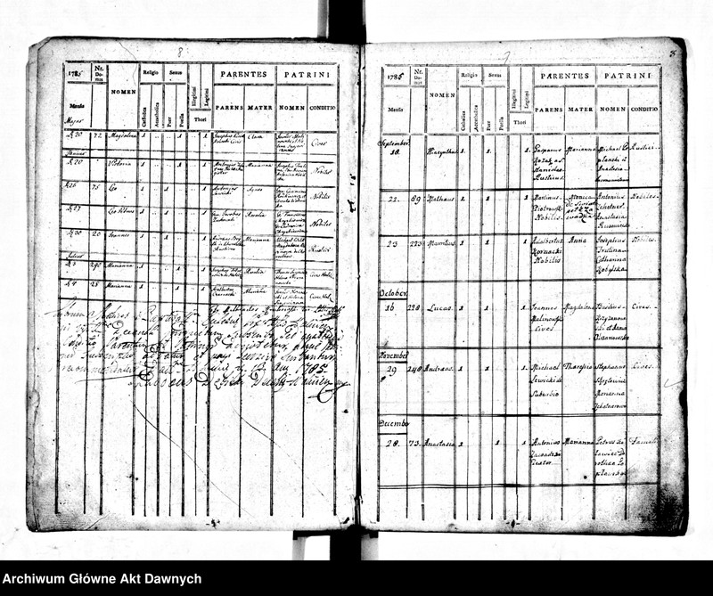 image.from.unit.number "Parafia: Halicz. Dekanat: Stanisławów. Księga metrykalna urodzeń dla miasta Halicz 1784-1794 i wsi*: Załukiew 1785-1795, Kryłos 1793-1794, Wiktorów 1788-1795, 1804, Sapohów 1786-1788, Komarów 1786, Błudniki 1786-1788, Bołszów 1786-1792, Słobódka Bołszowiecka 1786-172, Chorostków Polski 1785-1792, Kuflewszczyzna 1787-1792, Tustań 1787-1793, Niemszyn i Hanowce 1791, Pitrycz 1789, Dehowa 1787."