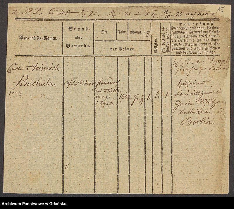 image.from.unit.number "Karty meldunkowe: Kneller - Knoblauch"