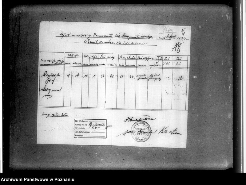 Obraz 20 z jednostki "Raporty miesięczne Komendantów Kół"