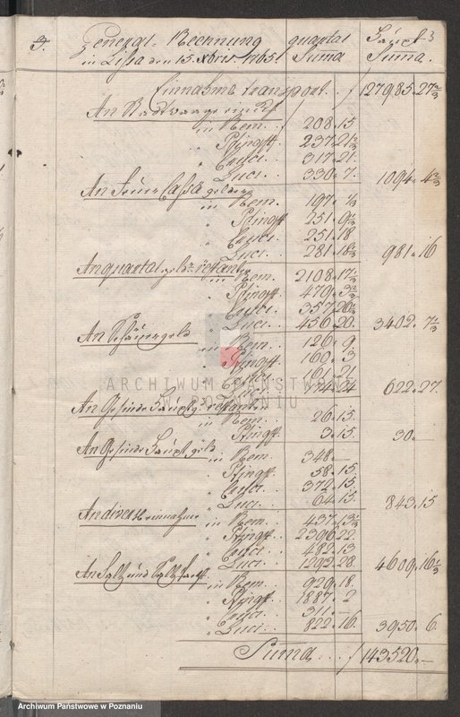 Obraz 5 z jednostki "Generalrechnung der Stadt Lissa; język niemiecki"