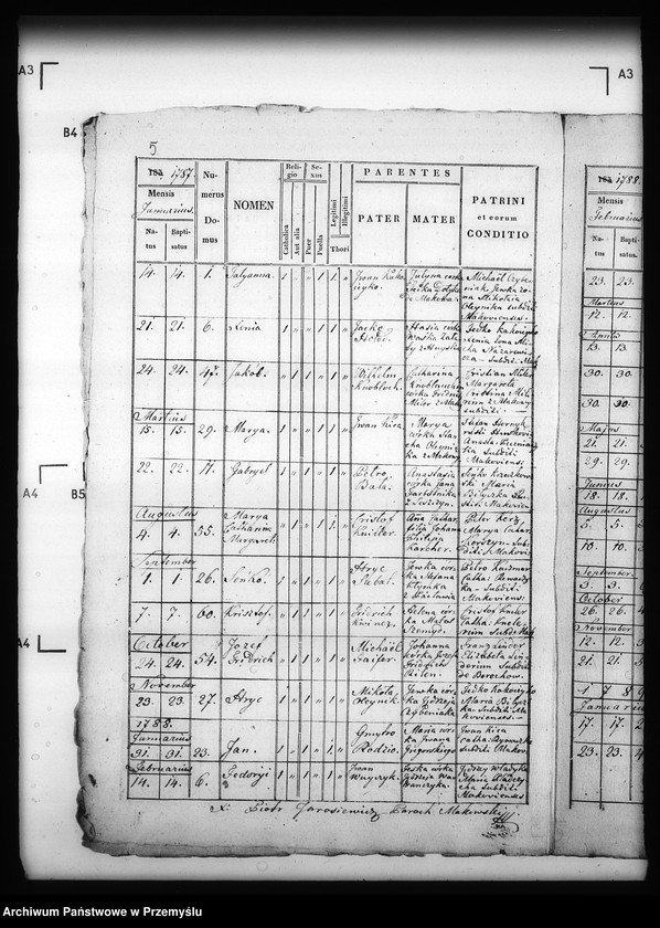 image.from.unit.number "[Kopie ksiąg metrykalnych parafii Makowa z filiami Huwniki, Leszczyny (dekanat Dobromil)]"