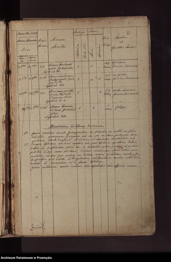Obraz z jednostki "Liber Mortuorum pro loco Futoma inc. 1784-1852 Nro VII"