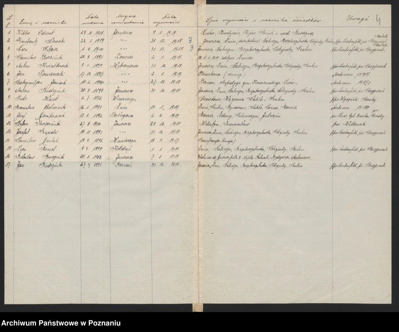 Obraz 7 z jednostki "Janowiec, powiat Żnin akta koła."