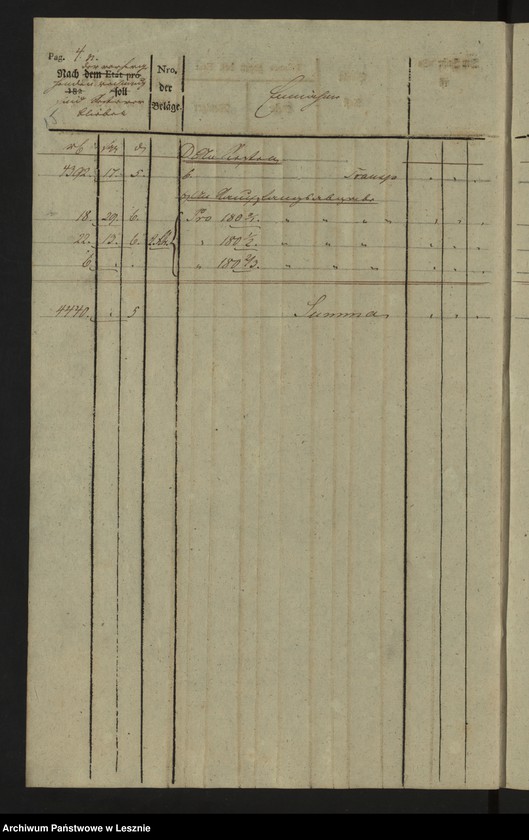 Obraz 18 z jednostki "[Księga przychodów i rozchodów kasy miejskiej]"