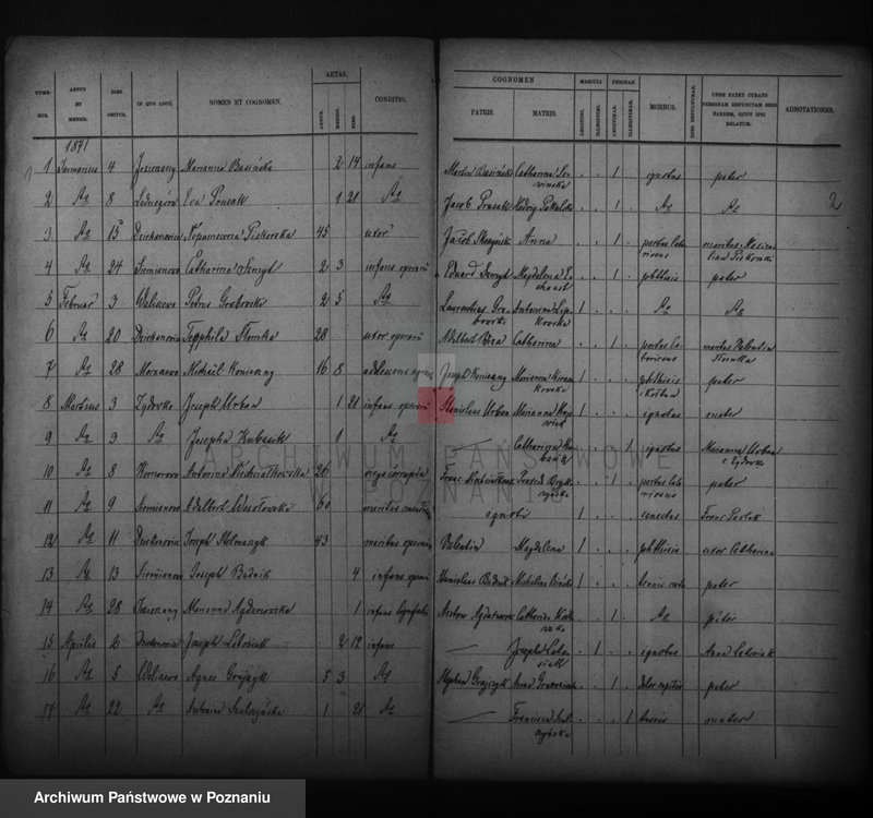 image.from.unit.number "Duplikat zmarłych"