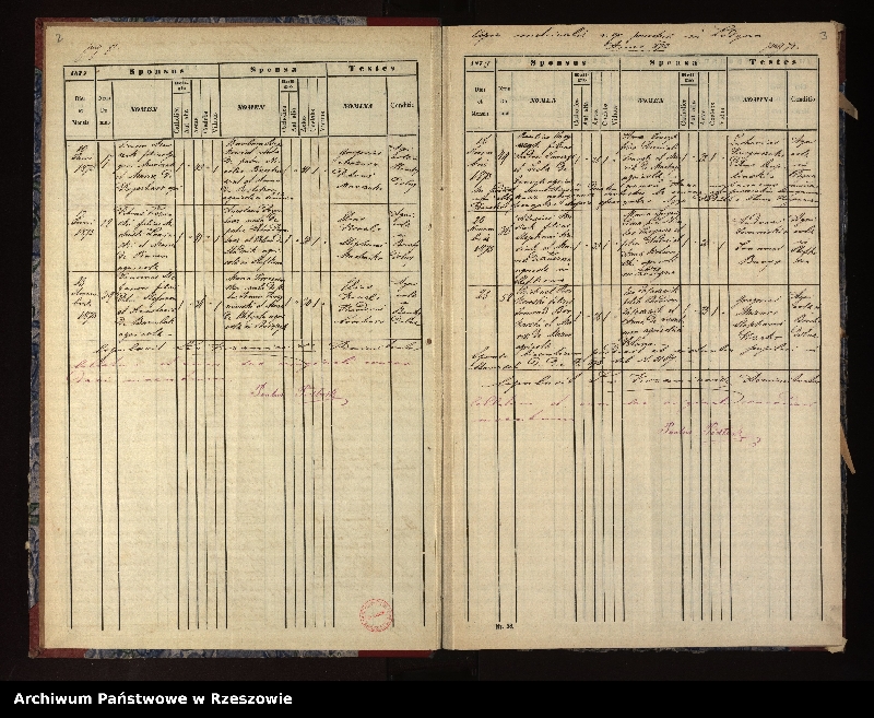 image.from.unit.number "Ksiega urodzeń, małżeństw, zgonów (Brzegi Dolne, Łodyna)"