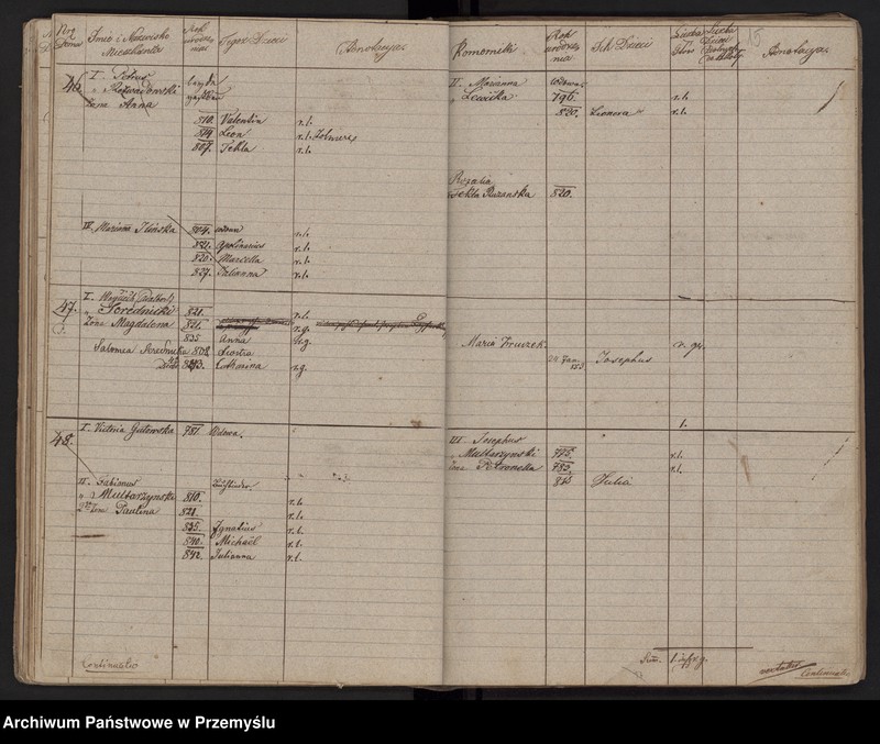 image.from.unit.number "[Spis mieszkańców - miasto]"