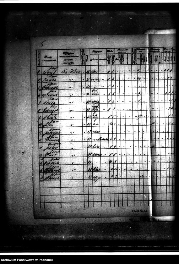 Obraz 9 z jednostki "Wykaz zgłoszeń na nabycie ziemi z parcelacji majątku Białośliwie"