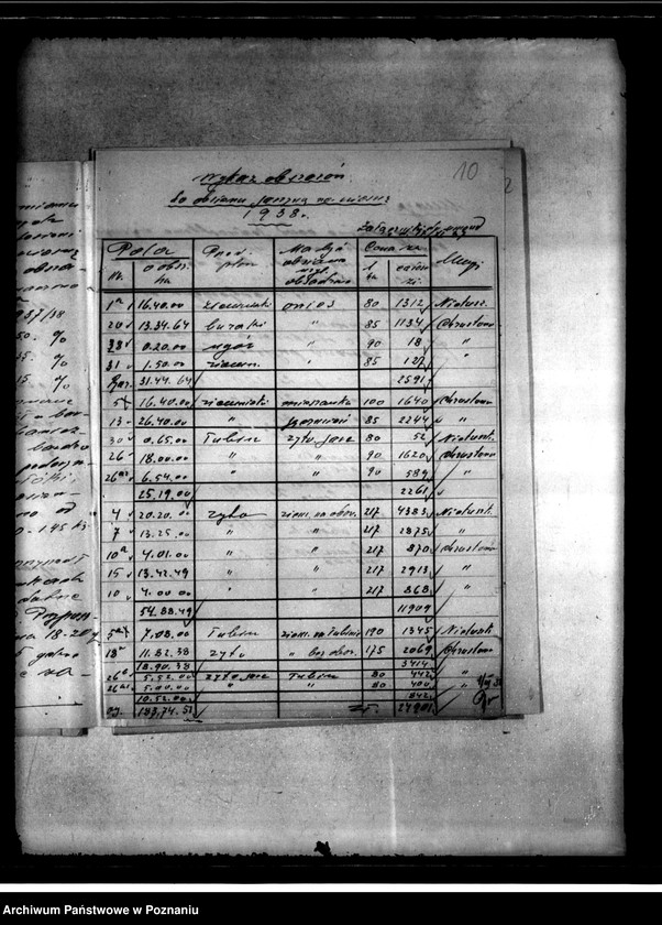 Obraz 14 z jednostki "Administracja przejściowa majątku Nietuszkowo powiat chodzieski"