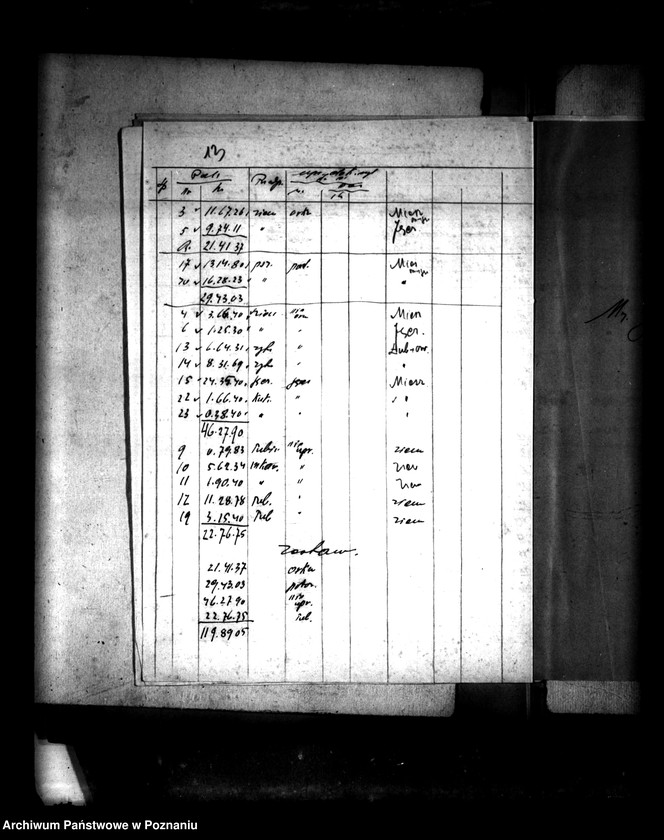 Obraz 17 z jednostki "Sprawy administracji przejściowej majątku Gorzyń powiatu międzychodzkiego"