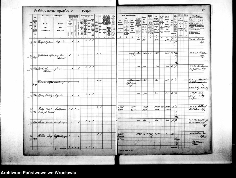 image.from.unit.number "Personalienverzeichnisse"