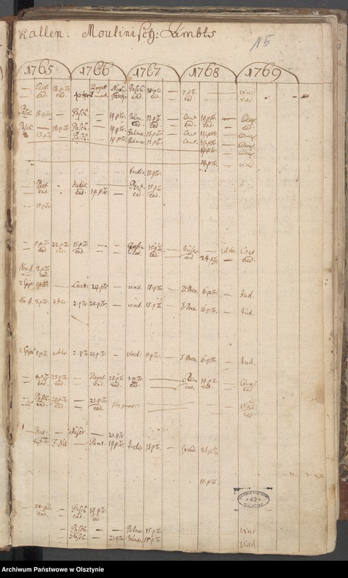 image.from.unit.number "Verzeichniss der Confitenten, Getauften, Gestorbenen und Getrauten"