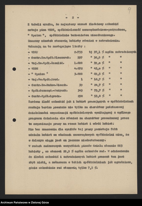 Obraz 11 z jednostki "Liga Kobiet: informacje KW i KP o kampaniach wyborczych w Lidze Kobiet. Informacje KP z konferencji kobiet - delegatek spółdzielczości - 1955, 1959-1960, 1964, 1967"