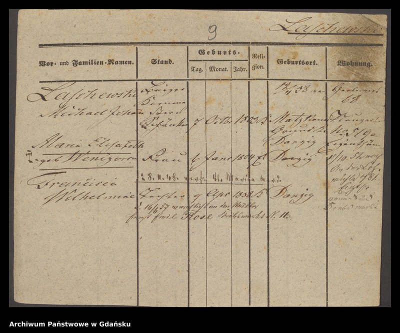 image.from.unit.number "Karty meldunkowe: Laschewski - Laski"