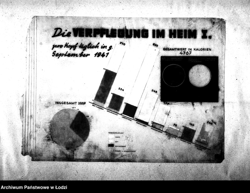 Obraz 14 z jednostki "[Album poświęcony sprawom specjalnych przydziałów żywnościowych]"