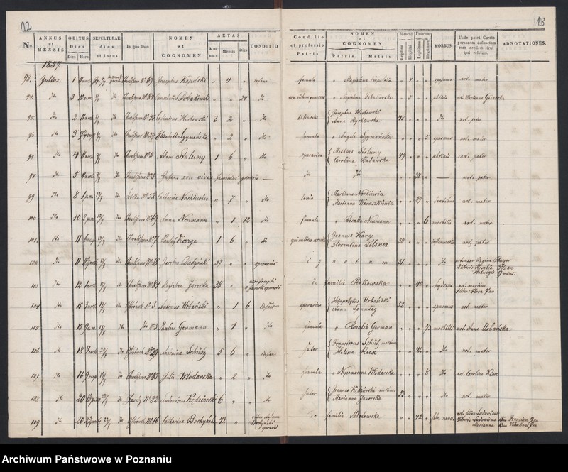 Obraz 9 z jednostki "Księga zgonów"