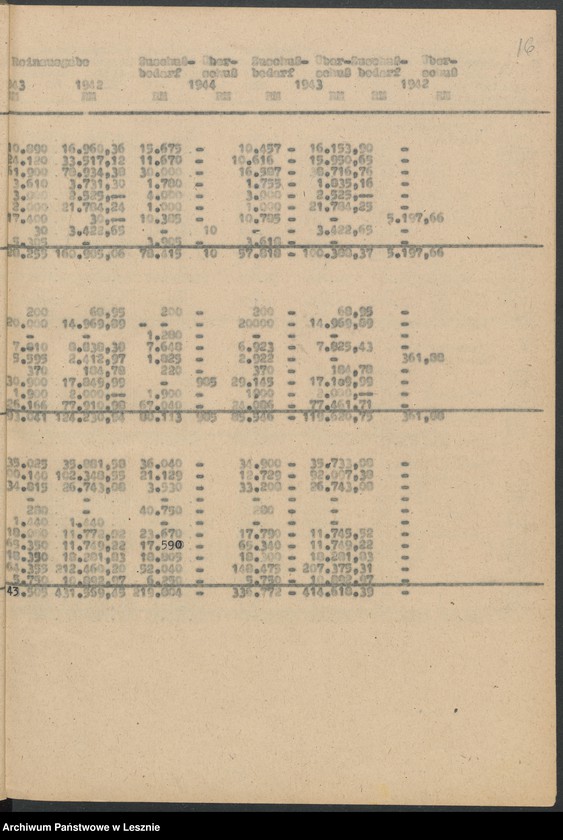 Obraz 19 z jednostki "[Haushaltssatzung der Stadt Lissa]"