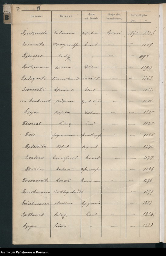 Obraz 10 z jednostki "Spis alfabetyczny zgonów"