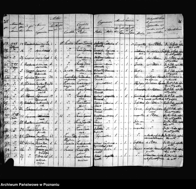 Obraz 18 z jednostki "Duplicat baptisatorum, copulatorum, mortuorum"