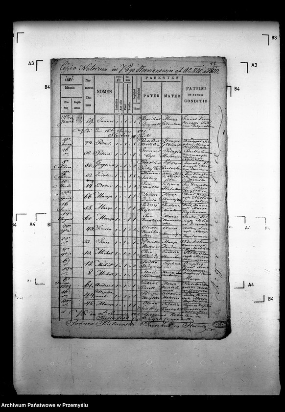 image.from.unit.number "[Kopie ksiąg metrykalnych parafii Hermanowice z filiami Malhowice, Stanisławczyk (dekanat Niżankowice)]"