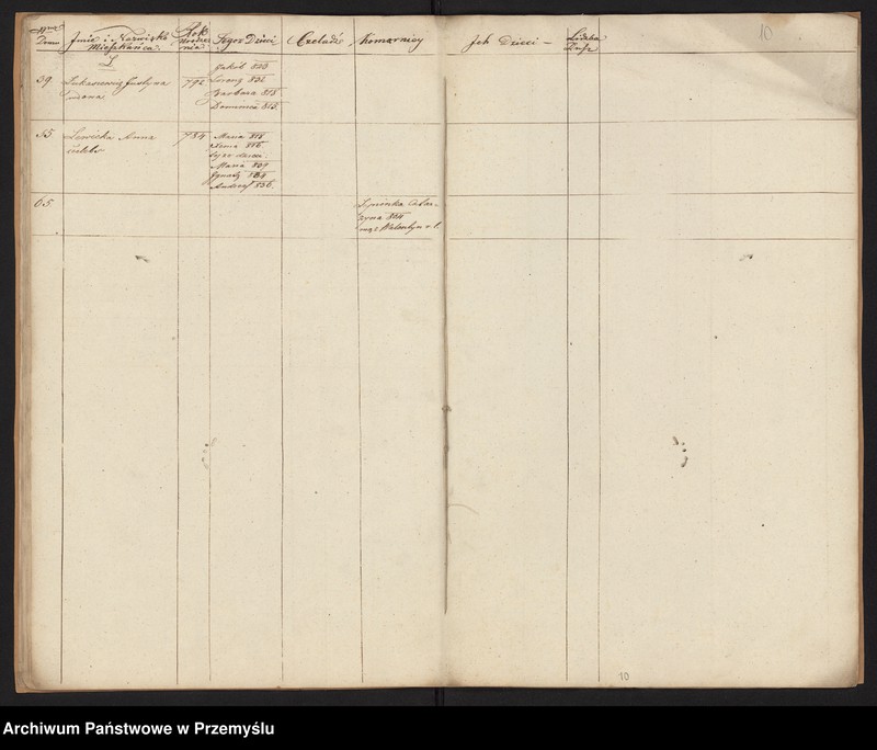 image.from.unit.number "[Spis parafian – Podzamcze]"