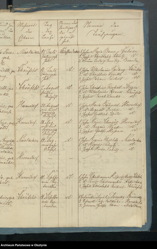 image.from.unit.number "Tauf-, Trau- und Todten-Register"